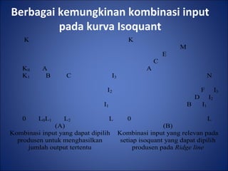 Berbagai kemungkinan kombinasi input
pada kurva Isoquant
K K
M
E
C
K0 A A
K1 B C I3 N
I2 F I3
D I2
I1 B I1
0 L0L1 L2 L 0 L
(A)
Kombinasi input yang dapat dipilih
produsen untuk menghasilkan
jumlah output tertentu
(B)
Kombinasi input yang relevan pada
setiap isoquant yang dapat dipilih
produsen pada Ridge line
 