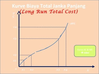 Kurve Biaya Total Janka Panjang
(Long Run Total Cost)T
C
X
c4
c3
c2
c1
LRTC
x1 x2 x3 x40
Kurve AC & MC
 tabel
 