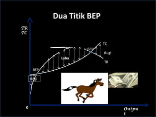 Dua Titik BEP
TR
TC
Outpu
t
TR
TC
Laba
Rugi
Rugi
BEP
BEP
0
?
 