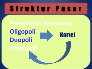 S t r u k t u r P a s a r
Persaingan Sempurna
Oligopoli
Duopoli
Monopoli
Kartel
 