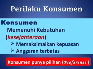 Perilaku Konsumen
Konsumen
Memenuhi Kebutuhan
(kesejahteraan)
 Memaksimalkan kepuasan
 Anggaran terbatas
Konsumen punya pilihan (Preferensi )
 
