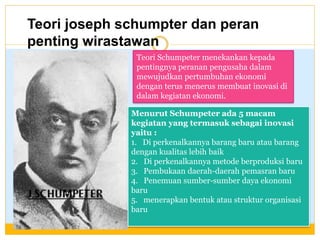 Teori joseph schumpter dan peran
penting wirastawan
Teori Schumpeter menekankan kepada
pentingnya peranan pengusaha dalam
mewujudkan pertumbuhan ekonomi
dengan terus menerus membuat inovasi di
dalam kegiatan ekonomi.
Menurut Schumpeter ada 5 macam
kegiatan yang termasuk sebagai inovasi
yaitu :
1. Di perkenalkannya barang baru atau barang
dengan kualitas lebih baik
2. Di perkenalkannya metode berproduksi baru
3. Pembukaan daerah-daerah pemasran baru
4. Penemuan sumber-sumber daya ekonomi
baru
5. menerapkan bentuk atau struktur organisasi
baru
 