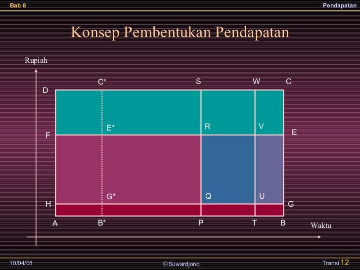 Teori Pendapatan