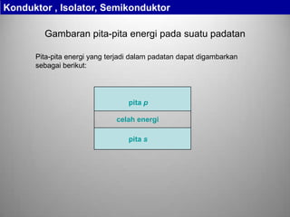 Gambaran pita-pita energi pada suatu padatan
pita s
pita p
celah energi
Konduktor , Isolator, Semikonduktor
Pita-pita energi yang terjadi dalam padatan dapat digambarkan
sebagai berikut:
 