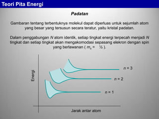 Gambaran tentang terbentuknya molekul dapat diperluas untuk sejumlah atom
yang besar yang tersusun secara teratur, yaitu kristal padatan.
n = 1
n = 2
n = 3
Jarak antar atom
Energi
Padatan
Dalam penggabungan N atom identik, setiap tingkat energi terpecah menjadi N
tingkat dan setiap tingkat akan mengakomodasi sepasang elekron dengan spin
yang berlawanan ( ms = ½ ).
Teori Pita Energi
 