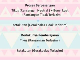 Proses Berpasangan
Tikus (Ransangan Neutral ) + Bunyi kuat
(Ransangan Tidak Terlazim
Ketakutan (Gerakbalas Tidak Terlazim)
Berlakunya Pembelajaran
Tikus (Ransangan Terlazim )
ketakutan (Gerakbalas Terlazim)
 
