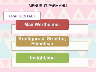 MENURUT PARA AHLI
Max Wertheimer
Konfigurasi, Struktur,
Pemetaan
Insight/aha
Teori GESTALT
 