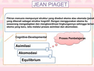 JEAN PIAGET
Asimilasi
Akomodasi
Equilibrium
Fikiran manusia mempunyai struktur yang disebut skema atau skemata (jamak
yang dikenali sebagai struktur kognitif. Dengan menggunakan skema itu
seseorang mengadaptasi dan mengkoordinasi lingkungannya sehingga terben
skema yang baru, iaitu melalui proses asimilasi dan akomodasi.
Proses PembelajaranCognitive-Developmental
 