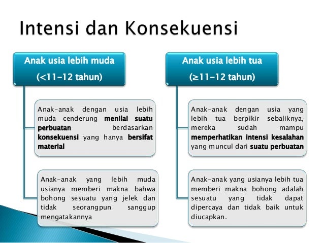 Teori teori perkembangan moral (piaget & kohlberg)