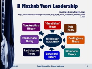 THEORIES OF
LEADERSHIP
"Great Man"
Theory Trait
Theory
Contingency
Theory
Situational
TheoryBehavioral
Theory
Participative
Theory
Transactional
Theory
Transformationa
lTheory
Businessknowledge.com
http://www.businessknowledgesource.com/blog/eight_major_leadership_theories_03056
3.html
23.02.13 4Awang Anwaruddin - Change Leadership
 