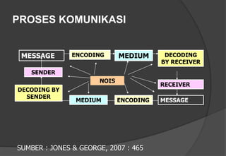 Teori teori organisasi & komunikasi organisasi | PPT