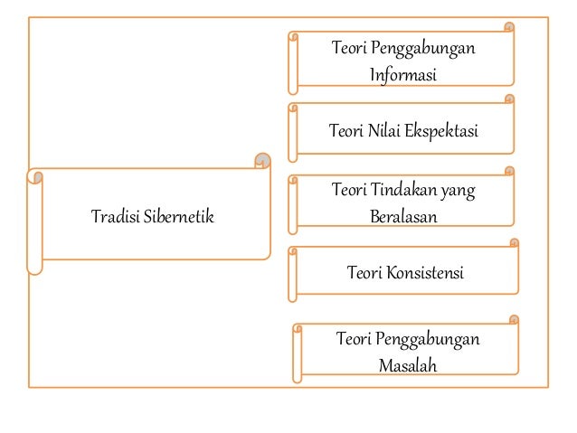  Teori  Teori  Pelaku Komunikasi