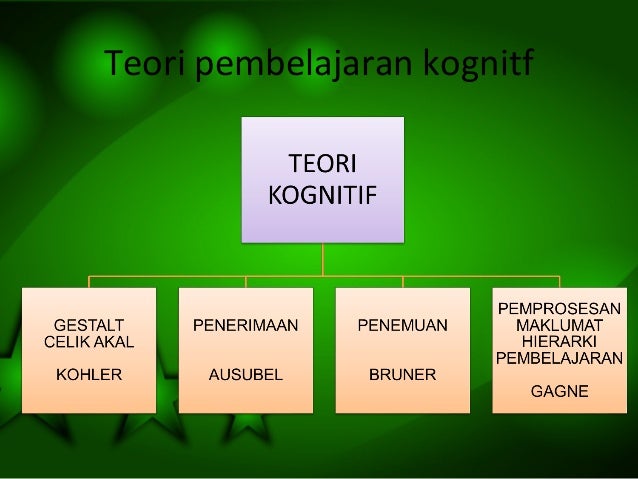 Teori-Teori Pembelajaran / Teori belajar akan sangat membantu guru.