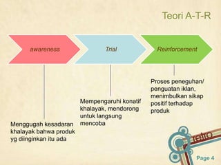 Teori A-T-R


      awareness                 Trial            Reinforcement




                                               Proses peneguhan/
                                               penguatan iklan,
                                               menimbulkan sikap
                        Mempengaruhi konatif   positif terhadap
                        khalayak, mendorong    produk
                        untuk langsung
Menggugah kesadaran     mencoba
khalayak bahwa produk
yg diinginkan itu ada


                                                             Page 4
 