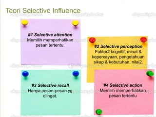 Teori Selective Influence


       #1 Selective attention
       Memilih memperhatikan
           pesan tertentu.       #2 Selective perception
                                  Faktor2 kognitif, minat &
                                kepercayaan, pengetahuan
                                 sikap & kebutuhan, nilai2.




        #3 Selective recall         #4 Selective action
       Hanya pesan-pesan yg        Memilih memperhatikan
              diingat.                 pesan tertentu


                                                       Page 5
 