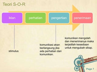 Teori S-O-R


   iklan      perhatian       pengertian        penerimaan




                                          komunikan mengolah
                                          dan menerimanya maka
                     komunikasi akan      terjadilah kesediaan
                     berlangsung jika     untuk mengubah sikap.
  stimulus           ada perhatian dari
                     komunikan.




                                                         Page 7
 