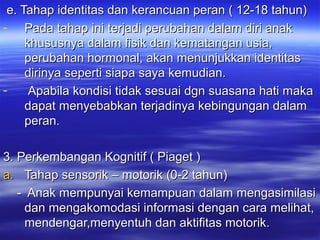 e. Tahap identitas dan kerancuan peran ( 12-18 tahun)e. Tahap identitas dan kerancuan peran ( 12-18 tahun)
- Pada tahap ini terjadi perubahan dalam diri anakPada tahap ini terjadi perubahan dalam diri anak
khususnya dalam fisik dan kematangan usia,khususnya dalam fisik dan kematangan usia,
perubahan hormonal, akan menunjukkan identitasperubahan hormonal, akan menunjukkan identitas
dirinya seperti siapa saya kemudian.dirinya seperti siapa saya kemudian.
- Apabila kondisi tidak sesuai dgn suasana hati makaApabila kondisi tidak sesuai dgn suasana hati maka
dapat menyebabkan terjadinya kebingungan dalamdapat menyebabkan terjadinya kebingungan dalam
peran.peran.
3. Perkembangan Kognitif ( Piaget )3. Perkembangan Kognitif ( Piaget )
a.a. Tahap sensorik – motorik (0-2 tahun)Tahap sensorik – motorik (0-2 tahun)
- Anak mempunyai kemampuan dalam mengasimilasi- Anak mempunyai kemampuan dalam mengasimilasi
dan mengakomodasi informasi dengan cara melihat,dan mengakomodasi informasi dengan cara melihat,
mendengar,menyentuh dan aktifitas motorik.mendengar,menyentuh dan aktifitas motorik.
 