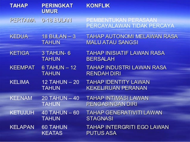 Teori Teori Perkembangan Manusia