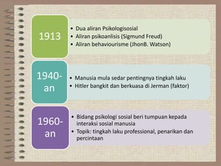 Teori tingkah laku