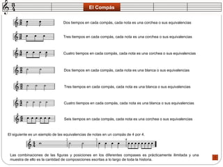 El Compás Dos tiempos en cada compás, cada nota es una corchea o sus equivalencias  Tres tiempos en cada compás, cada nota es una corchea o sus equivalencias  Cuatro tiempos en cada compás, cada nota es una corchea o sus equivalencias  Dos tiempos en cada compás, cada nota es una blanca o sus equivalencias  Tres tiempos en cada compás, cada nota es una blanca o sus equivalencias  Cuatro tiempos en cada compás, cada nota es una blanca o sus equivalencias  Seis tiempos en cada compás, cada nota es una corchea o sus equivalencias  El siguiente es un ejemplo de las equivalencias de notas en un compás de 4 por 4.  Las combinaciones de las figuras y posiciones en los diferentes compases es prácticamente ilimitada y una muestra de ello es la cantidad de composiciones escritas a lo largo de toda la historia.  