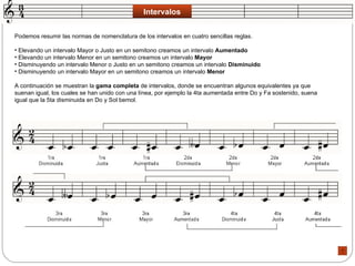 Intervalos Podemos resumir las normas de nomenclatura de los intervalos en cuatro sencillas reglas.  Elevando un intervalo Mayor o Justo en un semitono creamos un intervalo  Aumentado   Elevando un intervalo Menor en un semitono creamos un intervalo  Mayor   Disminuyendo un intervalo Menor o Justo en un semitono creamos un intervalo  Disminuido   Disminuyendo un intervalo Mayor en un semitono creamos un intervalo  Menor   A continuación se muestran la  gama completa  de intervalos, donde se encuentran algunos equivalentes ya que suenan igual, los cuales se han unido con una línea, por ejemplo la 4ta aumentada entre Do y Fa sostenido, suena igual que la 5ta disminuida en Do y Sol bemol.  