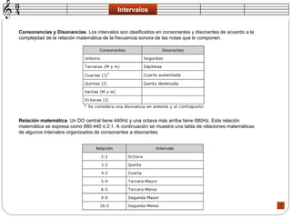 Intervalos Consonancias y Disonancias . Los intervalos son clasificados en consonantes y disonantes de acuerdo a la complejidad de la relación matemática de la frecuencia sonora de las notas que lo componen.  Relación matemática . Un DO central tiene 440Hz y una octava más arriba tiene 880Hz. Esta relación matemática se expresa como 880:440 ó 2:1. A continuación se muestra una tabla de relaciones matemáticas de algunos intervalos organizados de consonantes a disonantes.  
