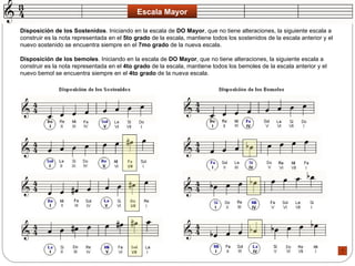 Escala Mayor Disposición de los Sostenidos . Iniciando en la escala de  DO Mayor , que no tiene alteraciones, la siguiente escala a construir es la nota representada en el  5to grado  de la escala, mantiene todos los sostenidos de la escala anterior y el nuevo sostenido se encuentra siempre en el  7mo grado  de la nueva escala.  Disposición de los bemoles . Iniciando en la escala de  DO Mayor , que no tiene alteraciones, la siguiente escala a construir es la nota representada en el  4to grado  de la escala, mantiene todos los bemoles de la escala anterior y el nuevo bemol se encuentra siempre en el  4to grado  de la nueva escala. 
