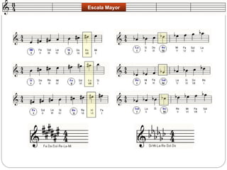 Escala Mayor 