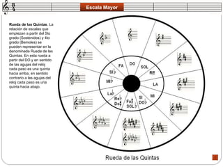 Escala Mayor Rueda de las Quintas . La relación de escalas que empiezan a partir del 5to grado (Sostenidos) y 4to grado (Bemoles) se pueden representar en la denominada Rueda de las Quintas. En esta rueda a partir del DO y en sentido de las agujas del reloj cada paso es una quinta hacia arriba, en sentido contrario a las agujas del reloj cada paso es una quinta hacia abajo.  