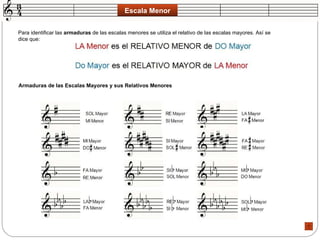 Escala Menor Para identificar las  armaduras  de las escalas menores se utiliza el relativo de las escalas mayores. Así se dice que:  Armaduras de las Escalas Mayores y sus Relativos Menores   