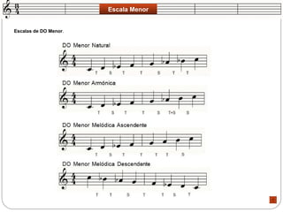 Escala Menor Escalas de DO Menor .  