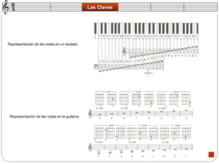 Las Claves Representación de las notas en un teclado.  Representación de las notas en la guitarra.  