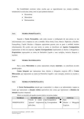 Na Contabilidade existiram várias escolas que se especializaram nos estudos contábeis,
notadamente na teoria das contas, entre as quais podemos destacar:
                    •    Personalista
                    •    Materialista
                    •    Patrimonialista.




3.4.1.              TEORIA PERSONALISTA


          Segundo a Teoria Personalista, cada conta assume a configuração de uma pessoa no seu
relacionamento com a empresa ou com a entidade. Dessa forma, Caixa, Bancos. Duplicatas a Receber,
Fornecedores, Capital, Receitas e Despesas representam pessoas com as quais a entidade mantém
relacionamento. De acordo com essa teoria, as contas se classificam em Agentes Consignatários
(representam os bens da empresa), Agentes Correspondentes (representam os direitos e obrigações) e
Proprietários (representam as contas do Patrimônio Líquido e suas variações, inclusive despesas e
receitas).


3.4.2               TEORIA MATERIALISTA


          Para a teoria Materialista as contas representam relações materiais e se classificam em dois
grandes grupos:
          Contas Integrais que representam bens, direitos e obrigações exigíveis (PE) e Contas
Diferenciais, que representam as contas do Patrimônio Líquido e suas variações, inclusive as receitas e
despesas.


3.4.3.              TEORIA PATRIMONIALISTA


          A Teoria Patrimonialista entende que o patrimônio é o objeto a ser administrado e separa as
contas que representam a situação estática (patrimônio) das contas que representam a dinâmica da
situação (receitas e despesas)
          Abaixo se encontra um quadro-resumo relativo às teorias citadas:
         TEORIAS                    SIGNIFICADO            CLASSIFICAÇÃO             CONTAS
                                 Vincula as contas    a Ag Consignatários     Bens
 PERSONALISTA                    “pessoas” responsáveis Ag. Correspondente    Direitos     e   Obrigações
                                 pelos fatos.                                 Exigíveis.



Introdução à Contabilidade – GST 449 -–2006.1                                                          17
Denílson Nogueira
 