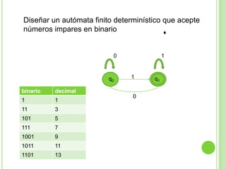 Diseñar un autómata finito determinístico que acepte
números impares en binario
♦
0

q0
binario

1

11

3

101

5

111

7

1001

9

1011

11

1101

13

1

decimal

1

1

0

q1

 