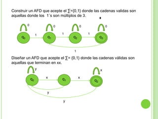Construir un AFD que acepte el ∑={0,1} donde las cadenas validas son aquellas donde los  1´s son múltiplos de 3.♦0000111q2q1q0q31Diseñar un AFD que acepte el ∑= {0,1} donde las cadenas válidas son aquellas que terminan en xx. yxxxq0q1q2yy