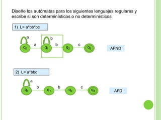 Diseñe los autómatas para los siguientes lenguajes regulares y escribe si son determinísticos o no determinísticos1)  L= a*bb*bcababcq0q1q3q2AFND2)  L= a*bbcabbcq0q1q2q3AFD