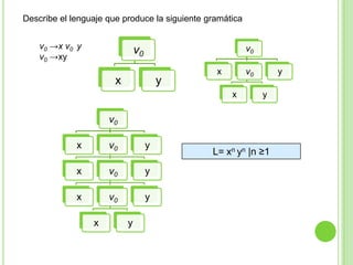 v2v1v1zv0v0v1v0zv0v1v0xv1v0v0v1v0v1v2v0xv0v1v0v2xyv0v0v0v2v0v0v1zvov2voyyL= xny zm |n ≥1, m ≥0