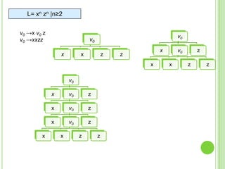 L= anbn cm  |n≥1, m≥1v0 ->v1 v2 v1-> av1bv1 -> abv2 -> c v2  -> v2 c