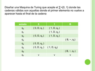 Maquina de Turing que acepta cadenas pertenecientes al ∑={a, b} donde el primer elemento no aparece en ningún otro lado.