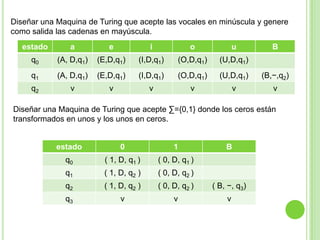 Diseñar una Maquina de Turing que acepte el ∑={0, 1} donde las cadenas válidas son aquellas donde el primer elemento no vuelve a aparecer hasta el final de la cadena