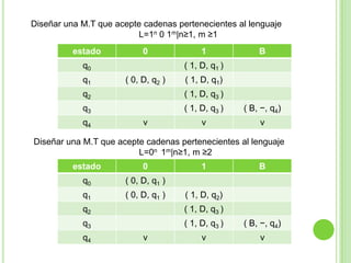 Diseñar una Maquina de Turing que acepte las vocales en minúscula y genere como salida las cadenas en mayúscula. Diseñar una Maquina de Turing que acepte ∑={0,1} donde los ceros están transformados en unos y los unos en ceros.