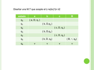 Diseñar una M.T que acepte el L=xm ynzñ|m≥1, n ≥1, ñ ≥2Diseñar una M.T que acepte el L=(xy)n|n ≥1, 