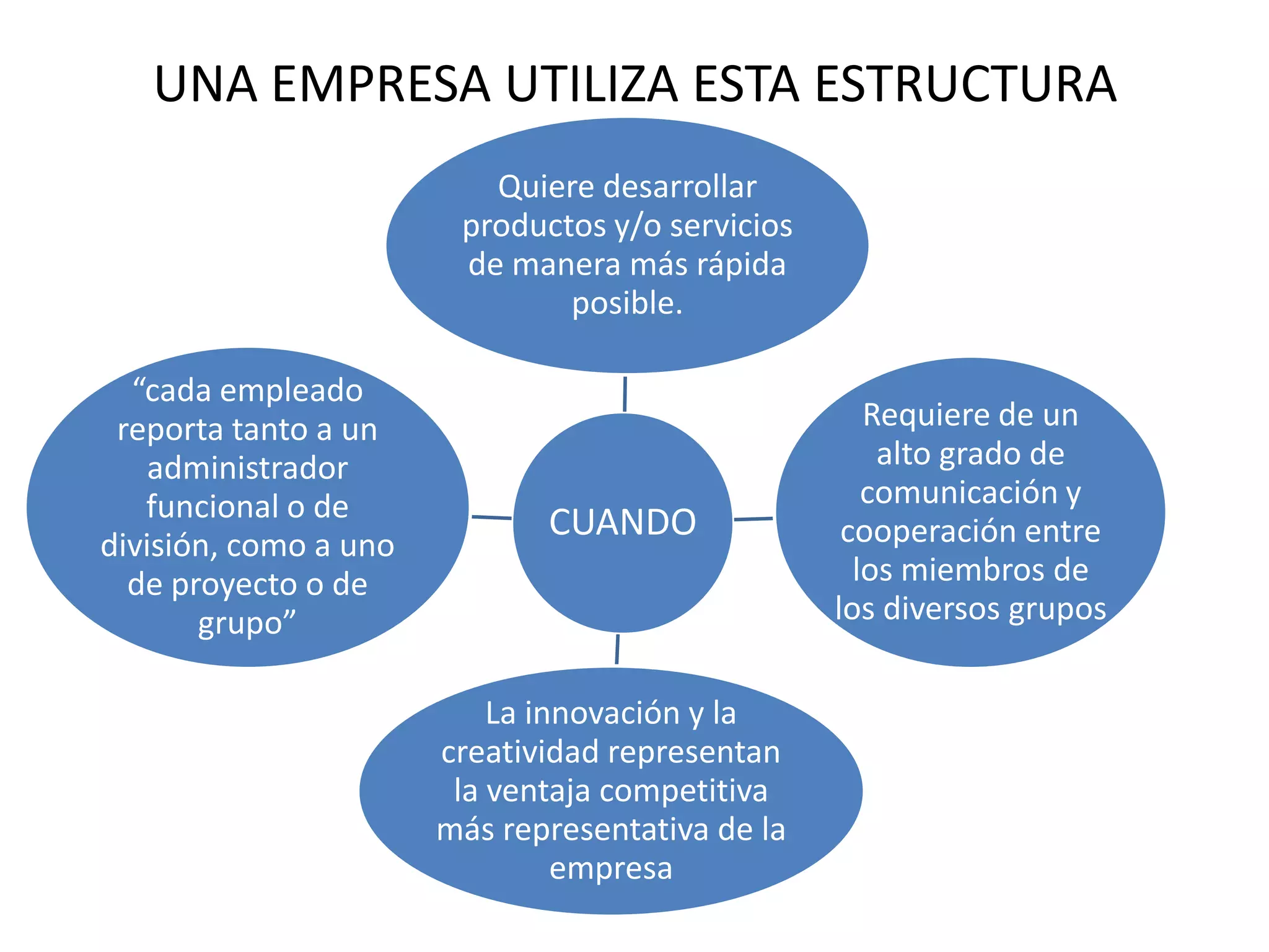 UNA EMPRESA UTILIZA ESTA ESTRUCTURA