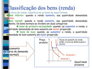 Classificação dos bens (renda)Pela ótica da renda, classifica-se os bens de duas formas:Bem inferior: quando a renda aumenta, sua quantidade demandada diminui.Bem normal: quando a renda aumenta, sua quantidade demandada aumenta. Os bens normais se dividem em duas categorias:bens de primeira necessidade: quando, ao aumentar a renda, a quantidade demandada do bem aumenta em menor proporção.	  bens de luxo: quando, ao aumentar a renda, a quantidade demandada do bem aumenta em maior proporção.Houve um aumento da rendaentão, a curva se desloca para a direitaPreçoprodutoDeslocamentoda curva da demanda (bem normal)Demanda 2Demanda 1Quantidadeprodutos