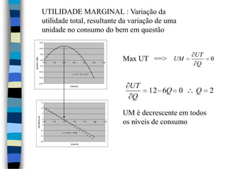 Max UT   ==>    UM é decrescente em todos os níveis de consumoUTILIDADE MARGINAL : Variação da utilidade total, resultante da variação de uma unidade no consumo do bem em questão