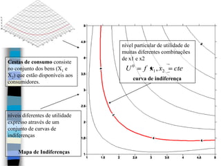 nível particular de utilidade de muitas diferentes combinações de x1 e x2curva de indiferençaCestas de consumo consiste no conjunto dos bens (X1 e X2) que estão disponíveis aos consumidores.níveis diferentes de utilidade expresso através de um conjunto de curvas de indiferenças Mapa de Indiferenças