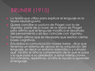 BRUNER (1915)La teoría que utiliza para explicar el lenguaje es la teoría neurolinguista.Quiere conciliar la postura de Piaget con la de Vigotsky, parte de la base de la teoría de Piaget pero afirma que el lenguaje modifica el desarrollo del pensamiento y en eso coincide con Vigotsky.También afirma que es necesario que existan ciertas bases cognitivas.Estudiaba la comunicación madre-bebe , dice que tenemos un sistema de apoyo en la adquisición del lenguaje, es decir un entorno sistemático y rutinario que  facilita al niño la comprensión de lo que le pasa y lo que pasa a su alrededor, si estas interacciones son rutinarias, repetitivas, al niño le ayuda a aprender el lenguaje.