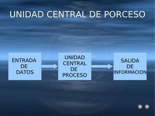 UNIDAD CENTRAL DE PORCESO 