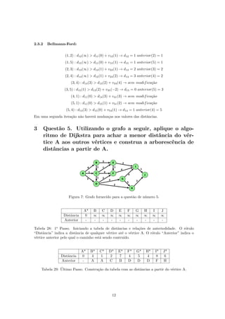 2.3.2 Bellmann-Ford:
(1, 2) : d12(∞) > d11(0) + v12(1) → d12 = 1 anterior(2) = 1
(1, 5) : d15(∞) > d11(0) + v15(1) → d15 = 1 anterior(5) = 1
(2, 3) : d13(∞) > d12(1) + v23(1) → d13 = 2 anterior(3) = 2
(2, 4) : d14(∞) > d12(1) + v24(2) → d14 = 3 anterior(4) = 2
(3, 4) : d14(3) > d13(2) + v34(4) → sem modificação
(3, 5) : d15(1) > d13(2) + v35(−2) → d15 = 0 anterior(5) = 3
(4, 1) : d11(0) > d14(3) + v41(3) → sem modificação
(5, 1) : d11(0) > d15(1) + v51(2) → sem modificação
(5, 4) : d14(3) > d15(0) + v54(1) → d14 = 1 anterior(4) = 5
Em uma segunda iteração não haverá mudanças nos valores das distâncias.
3 Questão 5. Utilizando o grafo a seguir, aplique o algo-
ritmo de Dijkstra para achar a menor distância do vér-
tice A aos outros vértices e construa a arborescência de
distâncias a partir de A.
Figura 7: Grafo fornecido para a questão de número 5.
A* B C D E F G H I J
Distância 0 ∞ ∞ ∞ ∞ ∞ ∞ ∞ ∞ ∞
Anterior - - - - - - - - - -
Tabela 28: 1o
Passo. Iniciando a tabela de distâncias e relações de anteriodidade. O rótulo
“Distância” indica a distância de qualquer vértice até o vértice A. O rótulo “Anterior” indica o
vértice anterior pelo qual o caminho está sendo contruído.
A* B* C* D* E* F* G* H* I* J*
Distância 0 4 1 2 7 4 5 4 8 6
Anterior - A A C B D D D F H
Tabela 29: Último Passo. Construção da tabela com as distâncias a partir do vértice A.
12
 
