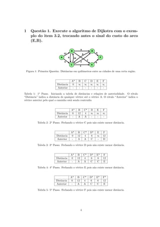 1 Questão 1. Execute o algoritmo de Dijkstra com o exem-
plo do item 3.2, trocando antes o sinal do custo do arco
(E,B).
Figura 1: Primeira Questão. Distâncias em quilômetros entre as cidades de uma certa região.
A* B C D E F
Distância 0 ∞ ∞ ∞ ∞ ∞
Anterior - - - - - -
Tabela 1: 1o
Passo. Iniciando a tabela de distâncias e relações de anteriodidade. O rótulo
“Distância” indica a distância de qualquer vértice até o vértice A. O rótulo “Anterior” indica o
vértice anterior pelo qual o caminho está sendo contruído.
A* B C* D E F
Distância 0 12 4 ∞ ∞ ∞
Anterior - A A - - -
Tabela 2: 2o
Passo. Fechando o vértice C pois não existe menor distância.
A* B C* D* E F
Distância 0 12 4 6 ∞ 12
Anterior - A A C - D
Tabela 3: 3o
Passo. Fechando o vértice D pois não existe menor distância.
A* B C* D* E* F
Distância 0 12 4 6 6 12
Anterior - A A C C E
Tabela 4: 4o
Passo. Fechando o vértice E pois não existe menor distância.
A* B C* D* E* F*
Distância 0 12 4 6 6 12
Anterior - A A C C E
Tabela 5: 5o
Passo. Fechando o vértice F pois não existe menor distância.
4
 